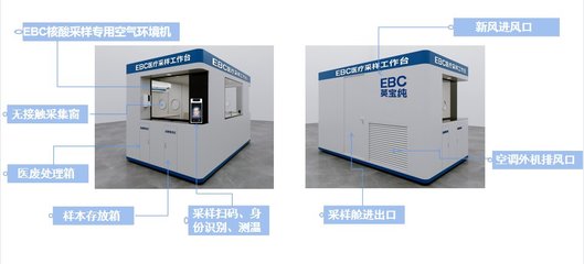讓速度快上加快！英維克EBC核酸檢測(cè)采樣艙 安全、便捷、高效的環(huán)境保護(hù)專用設(shè)備